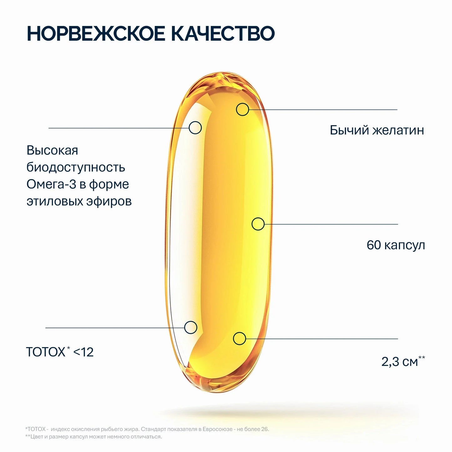 NFO® Омега-3 Форте 60
